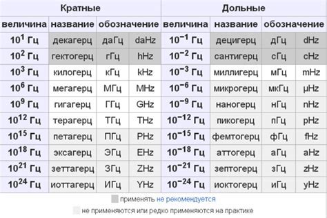 Герцы в медицинской диагностике