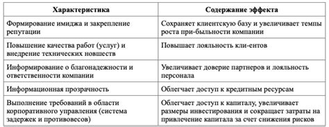 Преимущества использования таблицы сопротивления обмоток