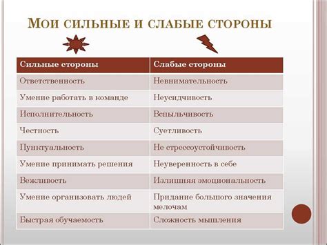 Сильные и слабые стороны атакующих комбинаций