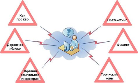 Социальная инженерия - как обмануть пользователей