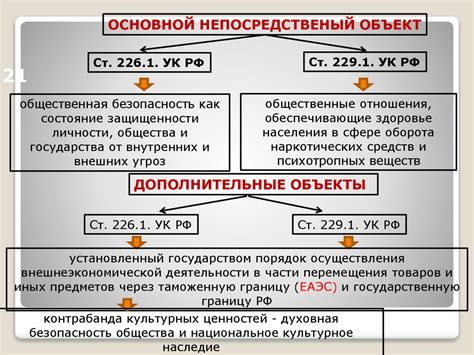 Техника блокировки и уклонения