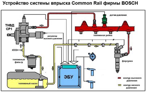 Топливная система и ее функции