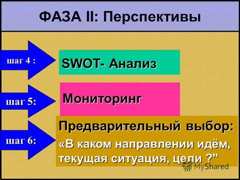 Шаг 2: Анализ рынка